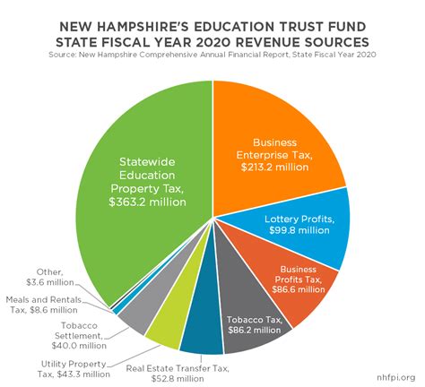 state of nh bet classes.